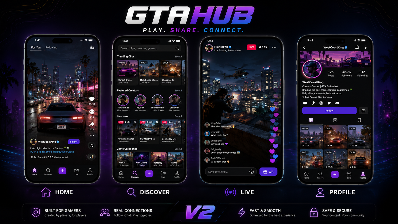 GTA Hub V2 interface concept